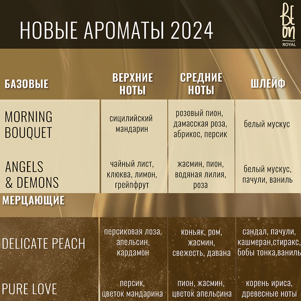 Изображение товара Спрей для тела BeOn Парфюмированный мерцающий Royal Pure Love (150мл)