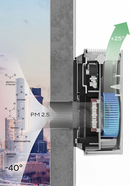 Изображение товара Очиститель воздуха Ballu Oneair ASP-100W