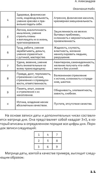 Изображение товара Нехудожественная книга Рипол Классик Цифровой прогноз по системе Александрова / 9785386151096 (Александрова А.)