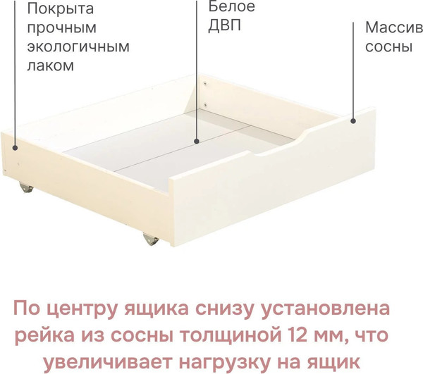 Изображение товара Комплект ящиков под кровать Dipriz Фиона Д.7551-01.1 (2шт, белый воск)