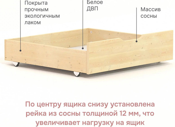 Изображение товара Комплект ящиков под кровать Dipriz Фиона Д.7551-01.2 (2шт, лак)