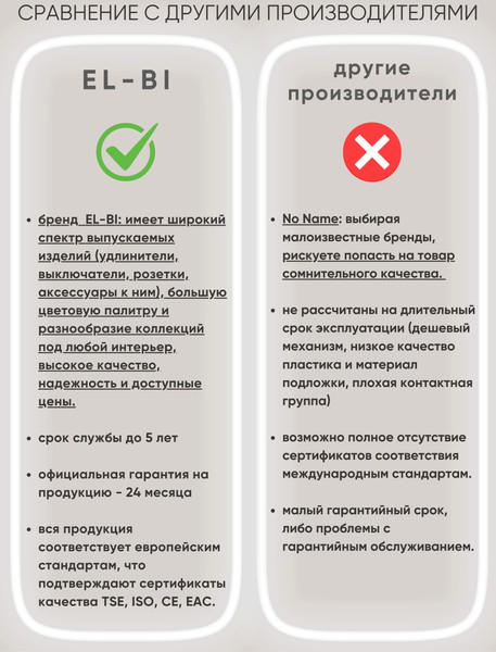 Изображение товара Вилка штепсельная El-Bi 505-001101-816