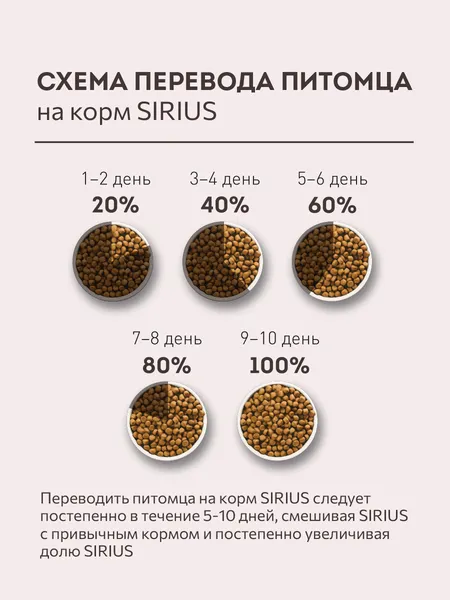 Изображение товара Сухой корм для собак Sirius Для собак малых пород с индейкой (2кг)