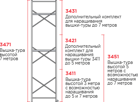 Изображение товара Вышка-тура Новая Высота NV3471 / 3451408