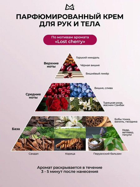 Изображение товара Крем для тела Manita Professional Cherry, Almond, Sandal (150мл)