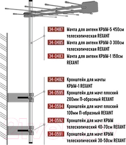 Изображение товара Кронштейн для антенны Rexant 34-0591