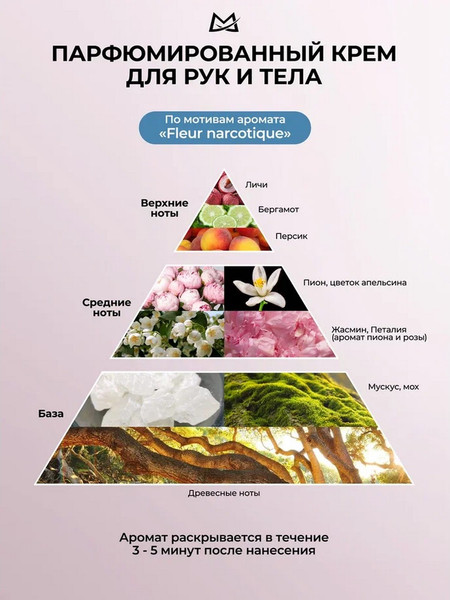 Изображение товара Крем для тела Manita Professional Lychee, Bergamot, Peach (150мл)