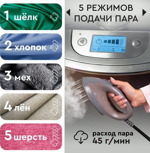 Изображение товара Отпариватель PLANTA PLS-V100
