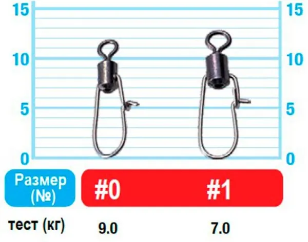 Изображение товара Набор вертлюгов рыболовных Owner Micro Snap №0 / 52809-0 (4шт)