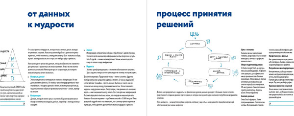 Изображение товара Книга Альпина Дата йога: грамотная работа с данными, мягкая обложка (Усачева Александра, Демидов Андрей)