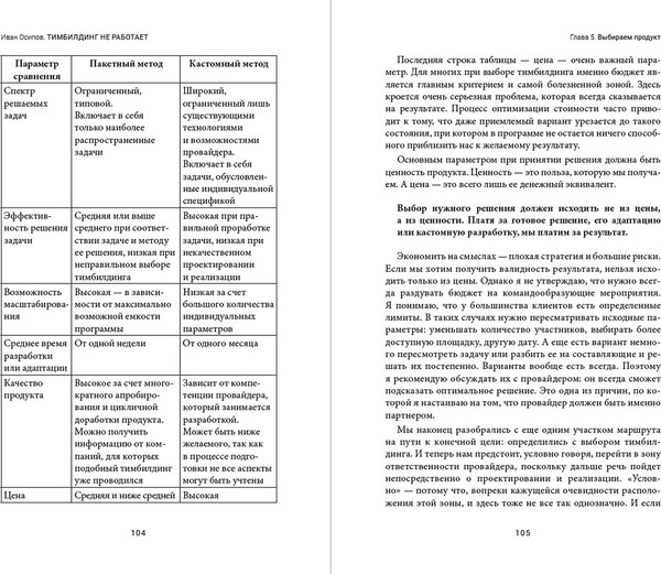 Изображение товара Книга Альпина Тимбилдинг не работает, твердая обложка (Осипов Иван)