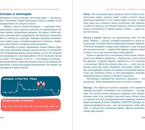 Изображение товара Книга Альпина От демки до концерта, мягкая обложка (Суворов Борис)