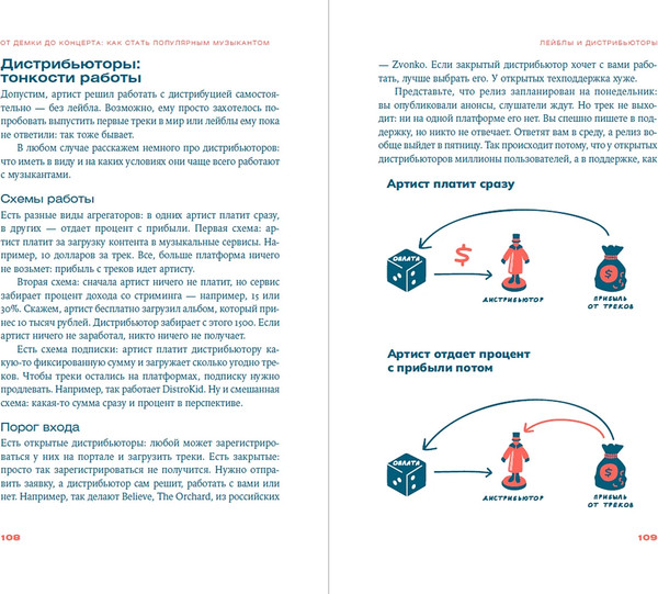 Изображение товара Книга Альпина От демки до концерта, мягкая обложка (Суворов Борис)