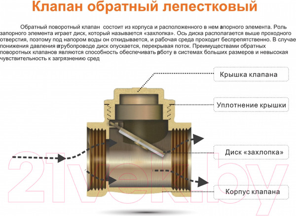 Изображение товара Обратный клапан магистральный Tim 1 1/2" JH-1014C