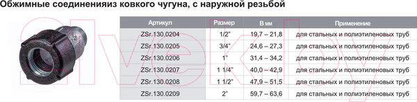 Изображение товара Муфта Tim 1 1/4" ZSr.130.0207