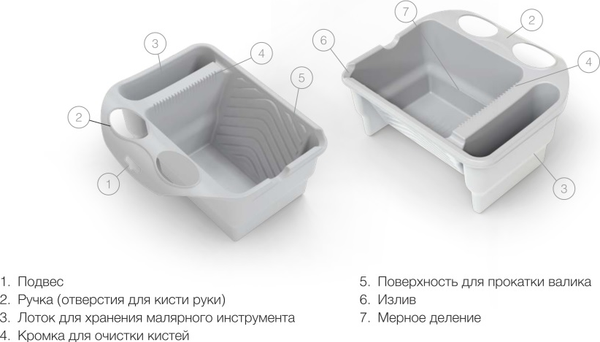Изображение товара Ванночка малярная Акор Для краски (300мл)