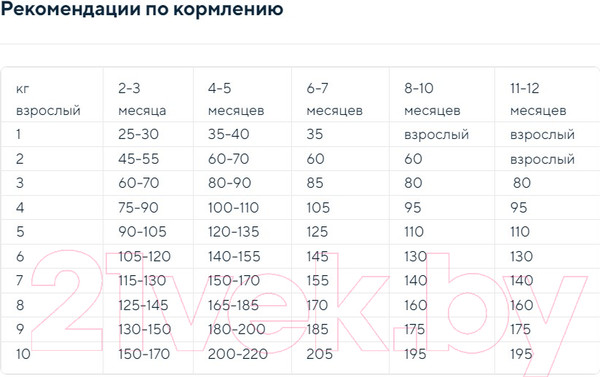 Изображение товара Сухой корм для собак Adragna Naxos Mini Puppy Рыба с Цитрусом (2кг)