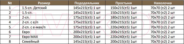 Изображение товара Комплект постельного белья Alleri Перкаль Elite 2сп с европростыней (дымчатая роза)