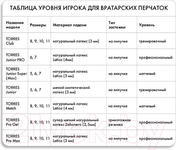 Изображение товара Перчатки вратарские Torres Club FG0523505-9 (размер 9)