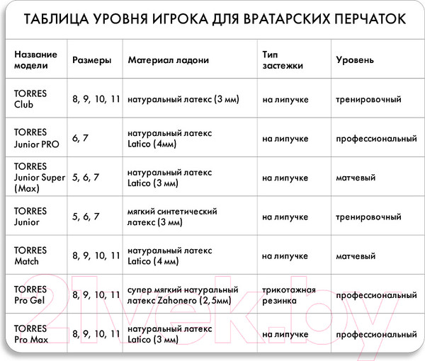 Изображение товара Перчатки вратарские Torres Junior FG0523606-7 (размер 7)