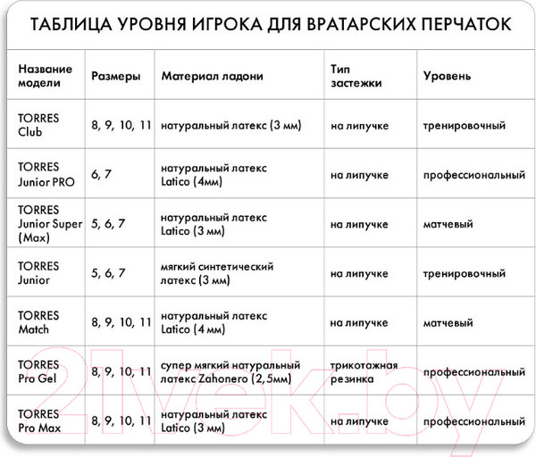 Изображение товара Перчатки вратарские Torres Match FG0523404-11 (размер 11)