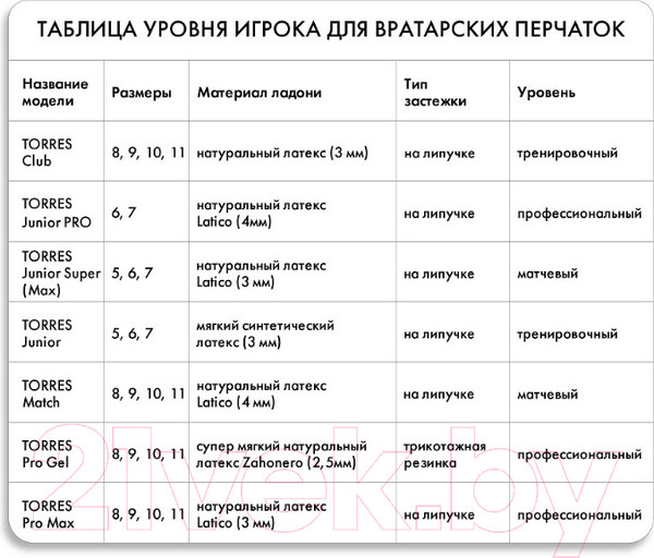 Изображение товара Перчатки вратарские Torres Pro Gel FG0523101-9 (размер 9)