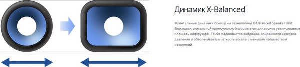 Изображение товара Звуковая панель (саундбар) Sony HTS400 (черный)