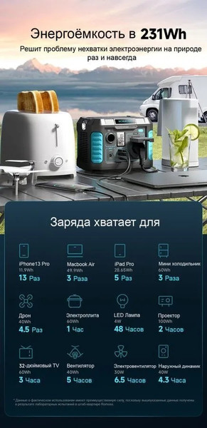 Изображение товара Портативная зарядная станция Romoss RS300 62400мАч (черный)