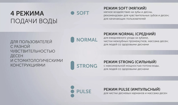 Изображение товара Ирригатор Polaris PWF 1002 T