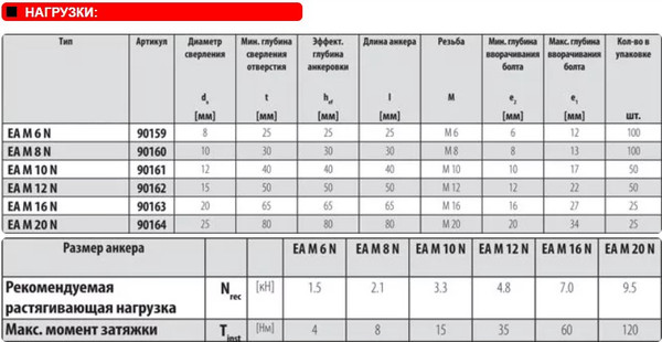 Изображение товара Анкер забивной FISCHER EA М20 / 90164 (25шт)