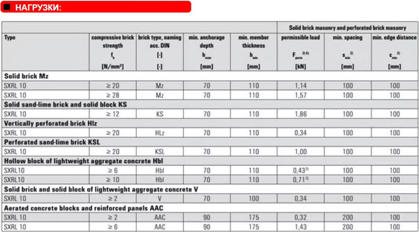 Изображение товара Дюбель рамный FISCHER SXRL 8x60 Torx 30 / 540113 (50шт)