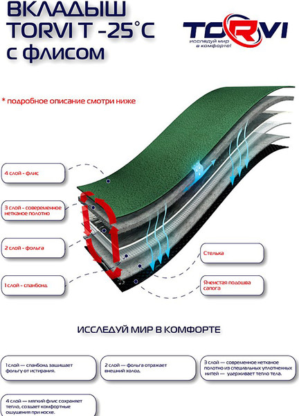 Изображение товара Сапоги для охоты и рыбалки Torvi СВМ 03 ТЭП 25 46/47 (р.46-47, олива)