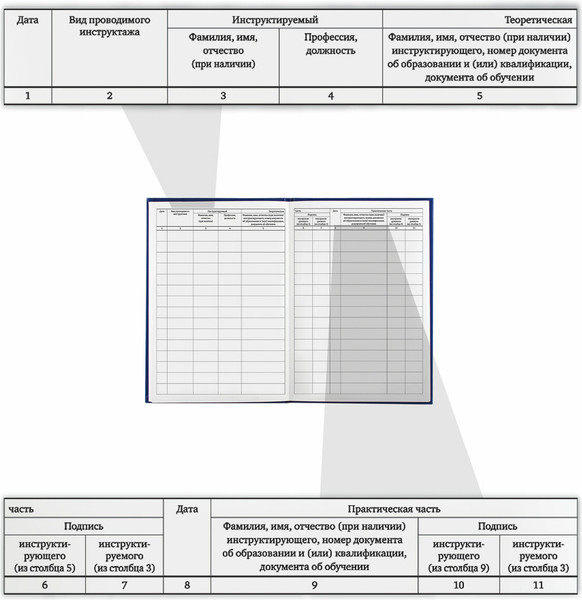 Изображение товара Журнал учета Brauberg Регистрация инструктажа по пожарной безопасности / 130150 (96л)