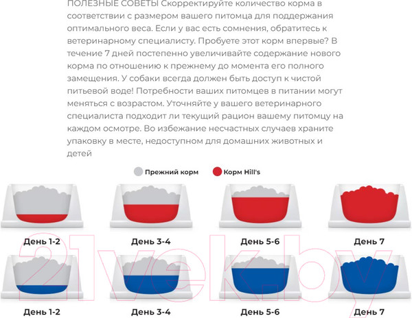 Изображение товара Сухой корм для собак Hill's Science Mature Adult 7+ с курицей (14кг)