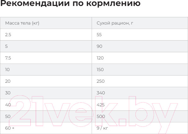 Изображение товара Сухой корм для собак Hill's Science Mature Adult 7+ с курицей (14кг)