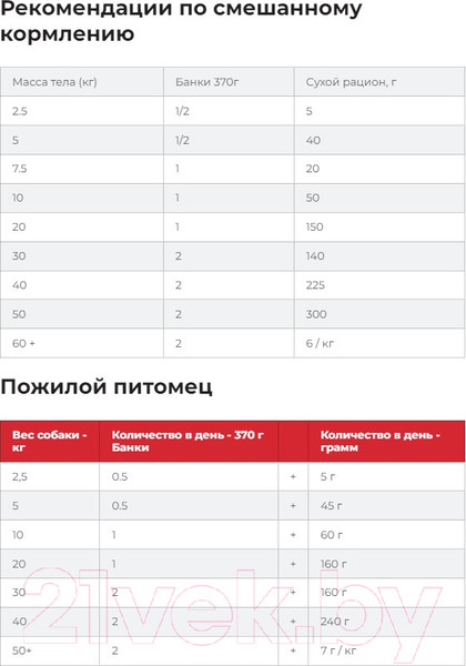 Изображение товара Сухой корм для собак Hill's Science Mature Adult 7+ с курицей (14кг)