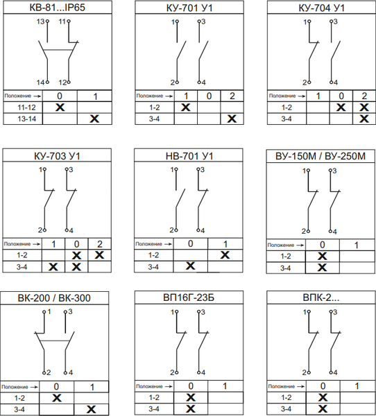 Изображение товара Выключатель концевой IEK KV-1-150-1