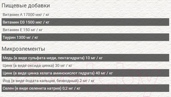 Изображение товара Сухой корм для кошек Chicopee CNL New Life (1.5кг)