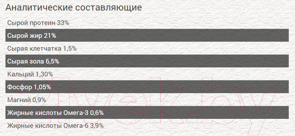 Изображение товара Сухой корм для кошек Chicopee CNL New Life (15кг)