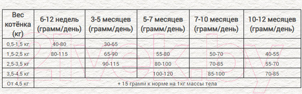 Изображение товара Сухой корм для кошек Chicopee CNL New Life (15кг)