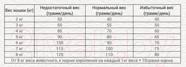 Изображение товара Сухой корм для кошек Chicopee CNL Beauty с лососем (1.5кг)