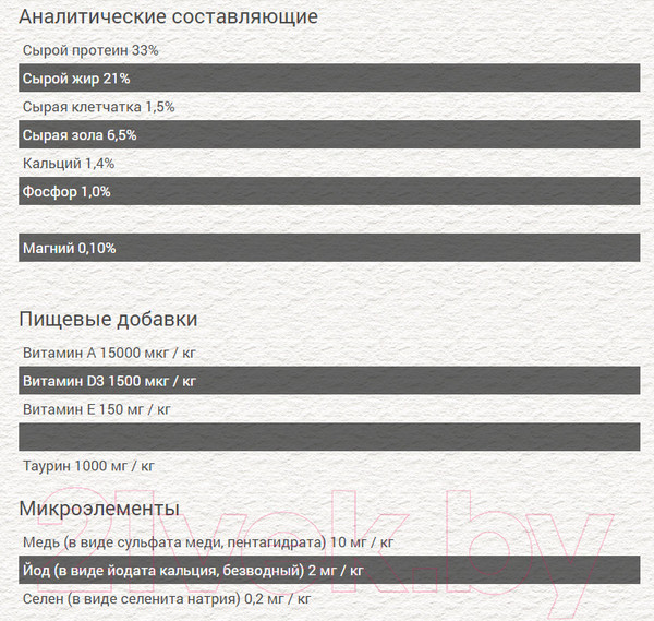 Изображение товара Сухой корм для кошек Chicopee CNL Beauty с лососем (15кг)