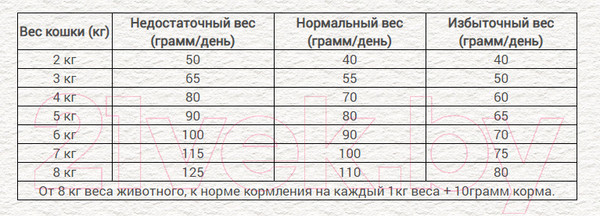 Изображение товара Сухой корм для кошек Chicopee CNL Sensible с ягненком (1.5кг)