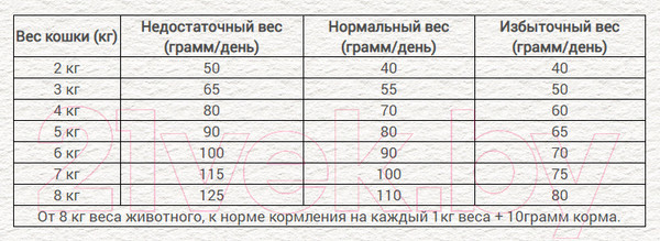 Изображение товара Сухой корм для кошек Chicopee HNL No Grain (400г)