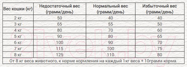 Изображение товара Сухой корм для кошек Chicopee HNL Sterilized (8кг)