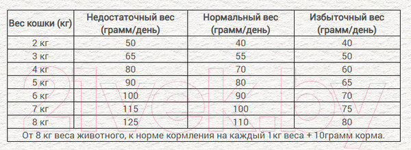 Изображение товара Сухой корм для кошек Chicopee HNL Hair & Skin (1.5кг)