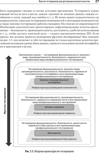Изображение товара Книга Питер Фулстек-тестирование, мягкая обложка (Мохан Гаятри)