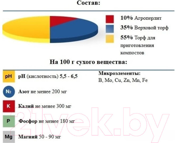 Изображение товара Грунт для растений Двина Питательный Земля плодородная (55л)