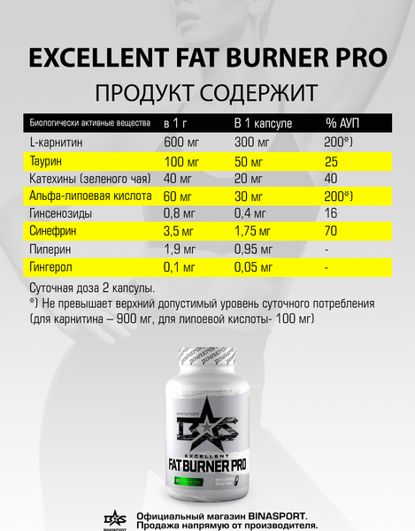 Изображение товара Жиросжигатель Binasport Экселент Фат Бернер Про без кофеина в капсулах (60шт, по 500мг)
