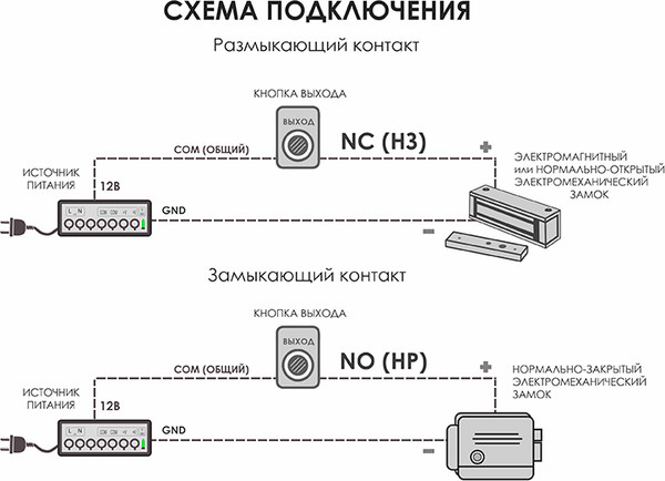 Изображение товара Кнопка выхода Optimus NO / В0000017536 (черный)